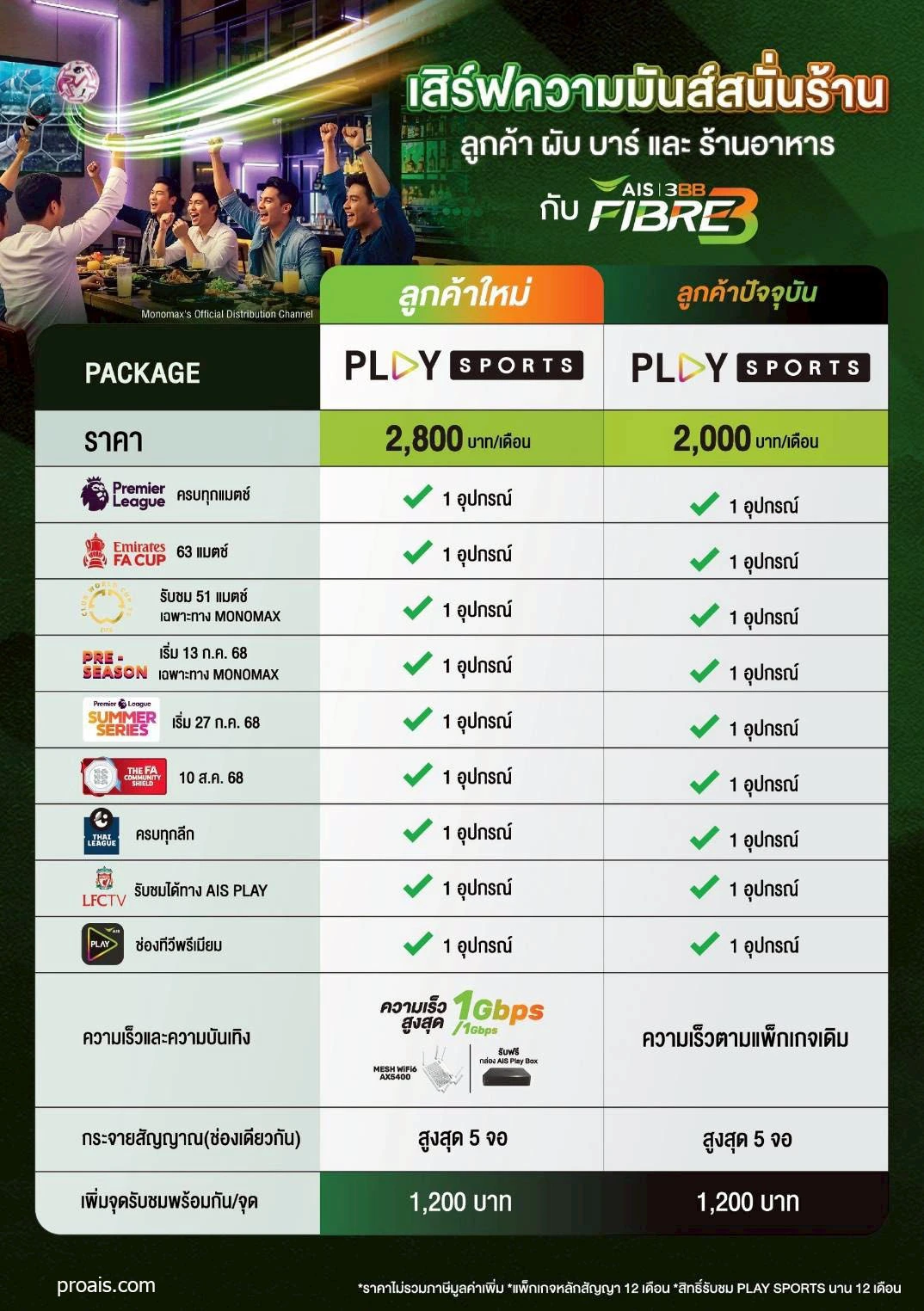 แพ็กเกจถ่ายทอดฟุตบอล สำหรับร้านอาหาร