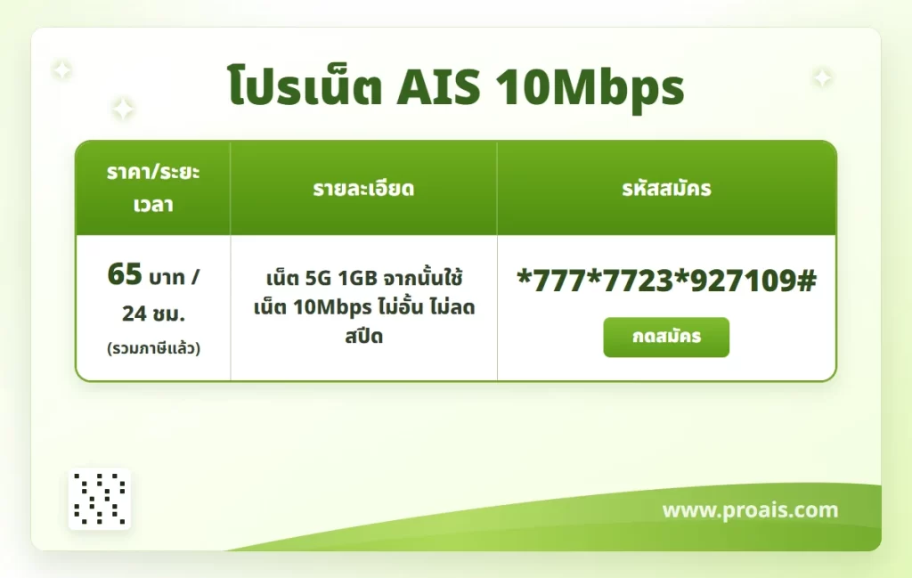โปรเน็ต AIS 10Mbps ไม่อั้น ไม่ลดสปีด 65 บาท 24 ชม. สมัครรหัส *777*7723*927109# dealer code 927109