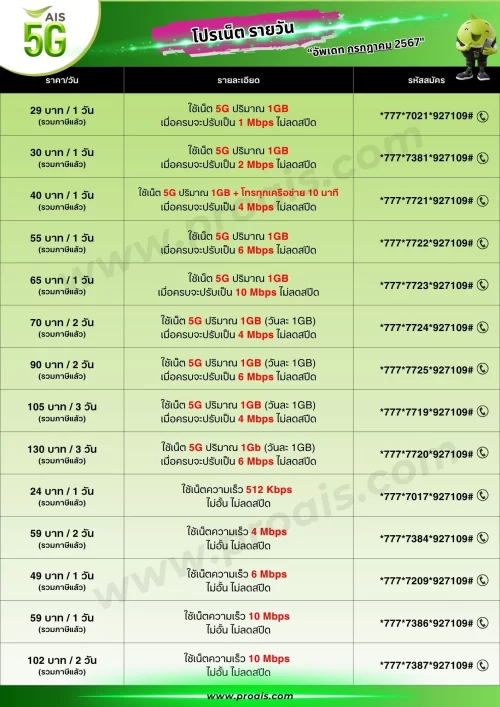 โปรเน็ต ais รายวัน